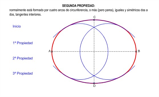ovalo 2 propiedad