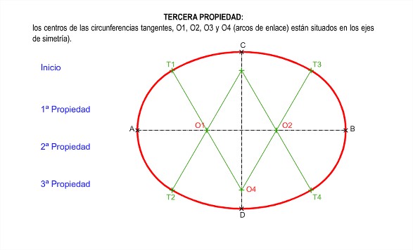 Ovalo 3 propiedad