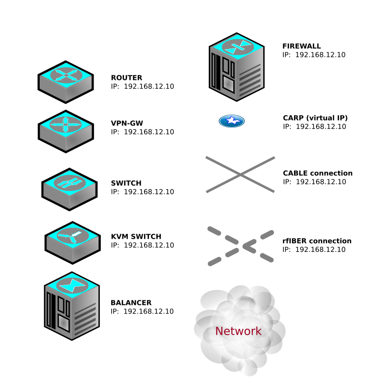 La imagen muestra la representación esquemática de distintos elementos de una infraestructura de comunicación digital