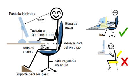 postura delante del ordenador