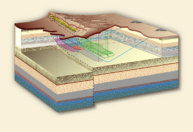 Geología Cementerio nuclear de Yuca