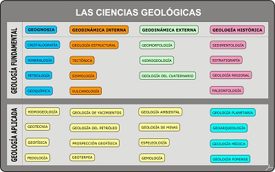 Ciencias geológicas
