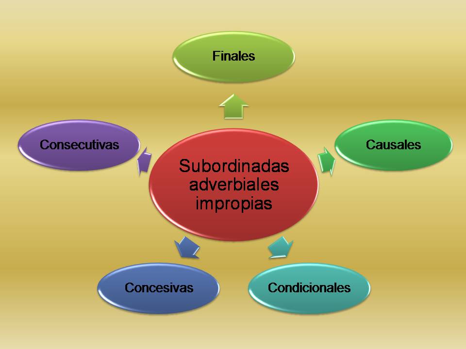 subordinadas adverbiales impropias