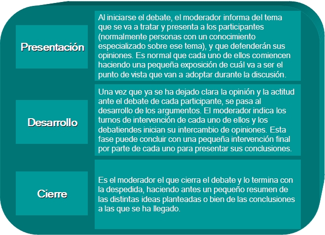 2. El debate | Exprésate y dialoga: Es tu opinión.