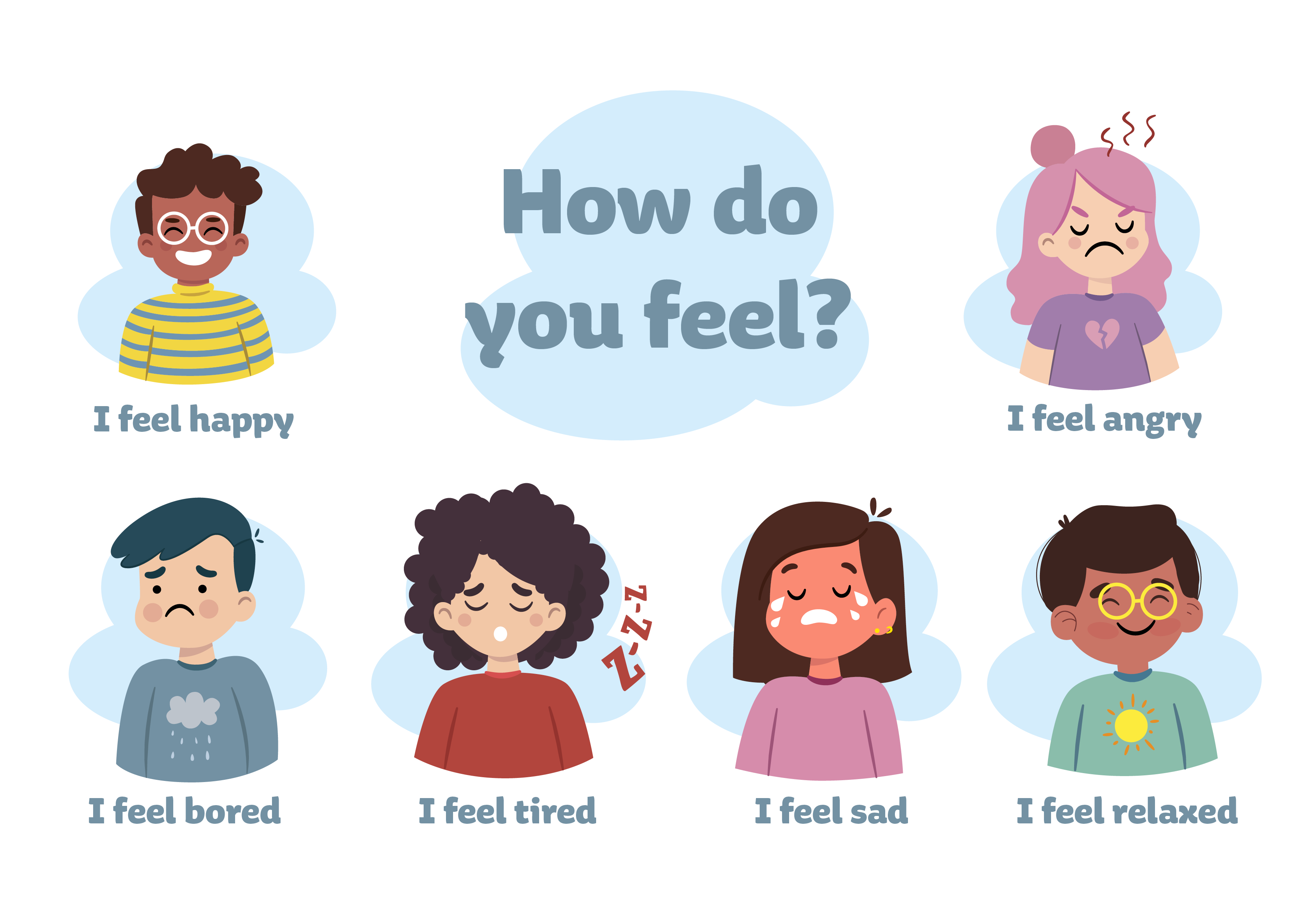La imagen muestra dibujos de varios niños representando diferentes emociones