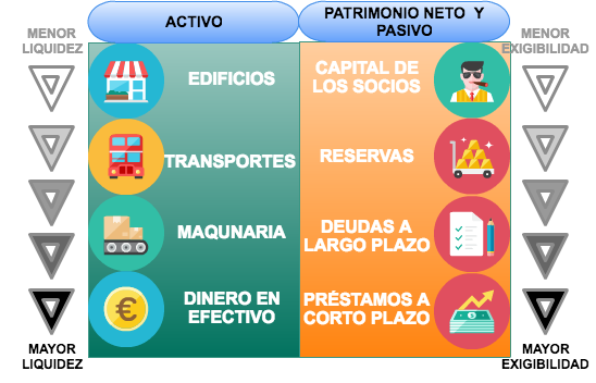 liquidez y exigibilidad