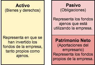 Masas patrimoniales.