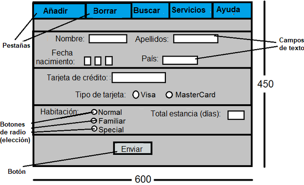 Imagen de interfaz gráfica donde aparecen señalados los distintos elementos: botones, pestañas, campos de texto y sus dimensiones. 