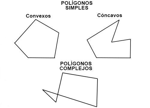 clasificacion