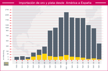 España trata de equilibrar su balanza de pagos fomentando las exportaciones