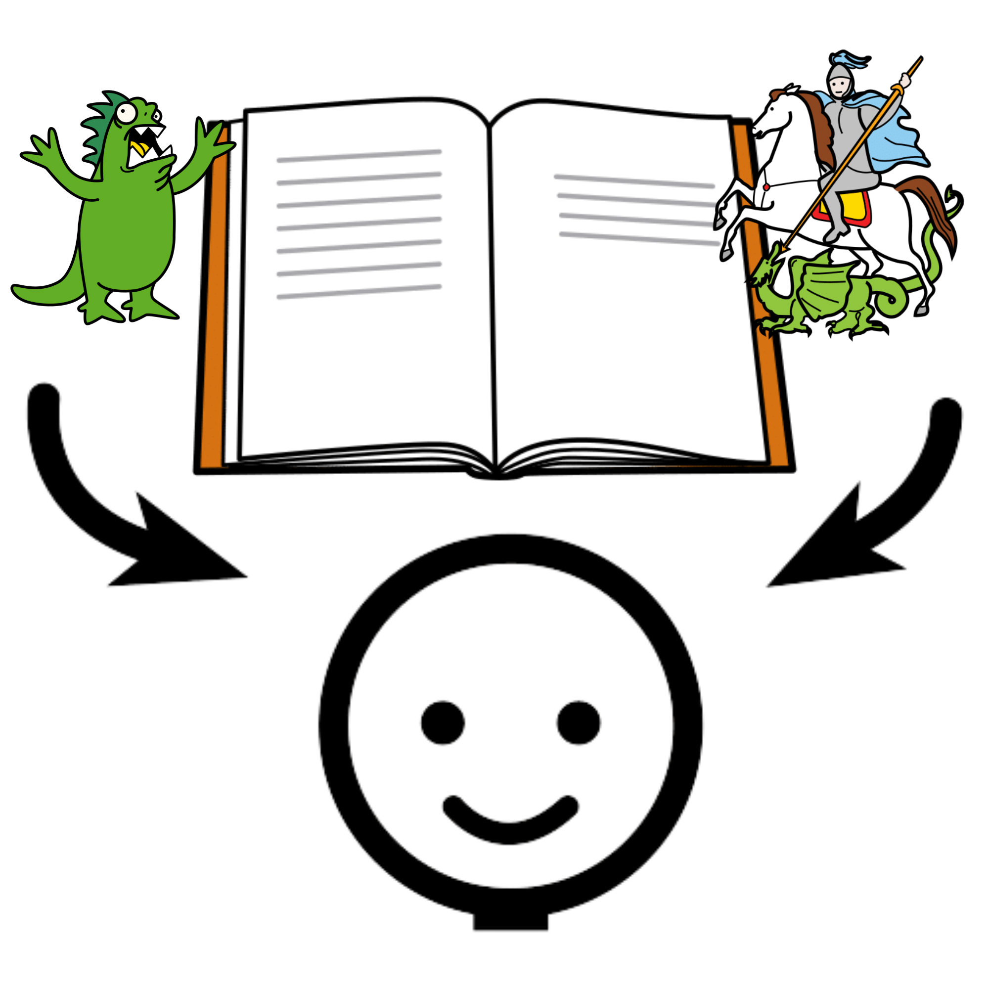 Pictograma de un libro con un monstruo a un lado y al otro un caballero luchando con un dragón, del libro salen dos flechas que llegan hasta la cabeza de una persona.