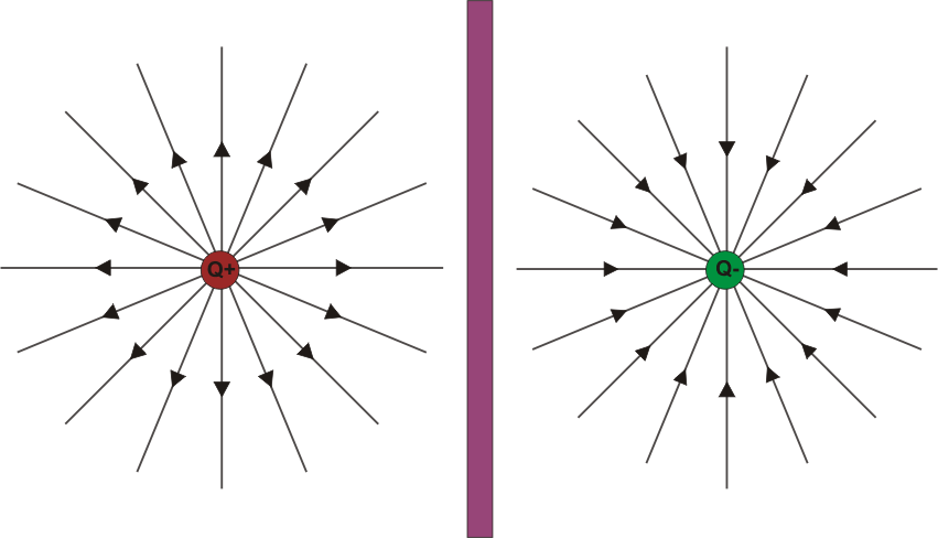 Lineas de E