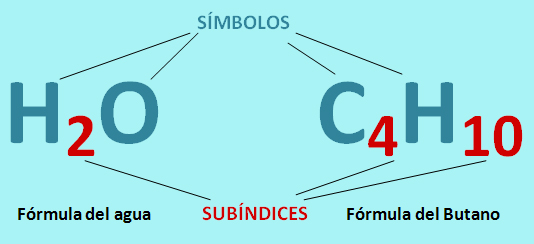 Fórmula química