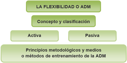 Mapa conceptual Mapa conceptual