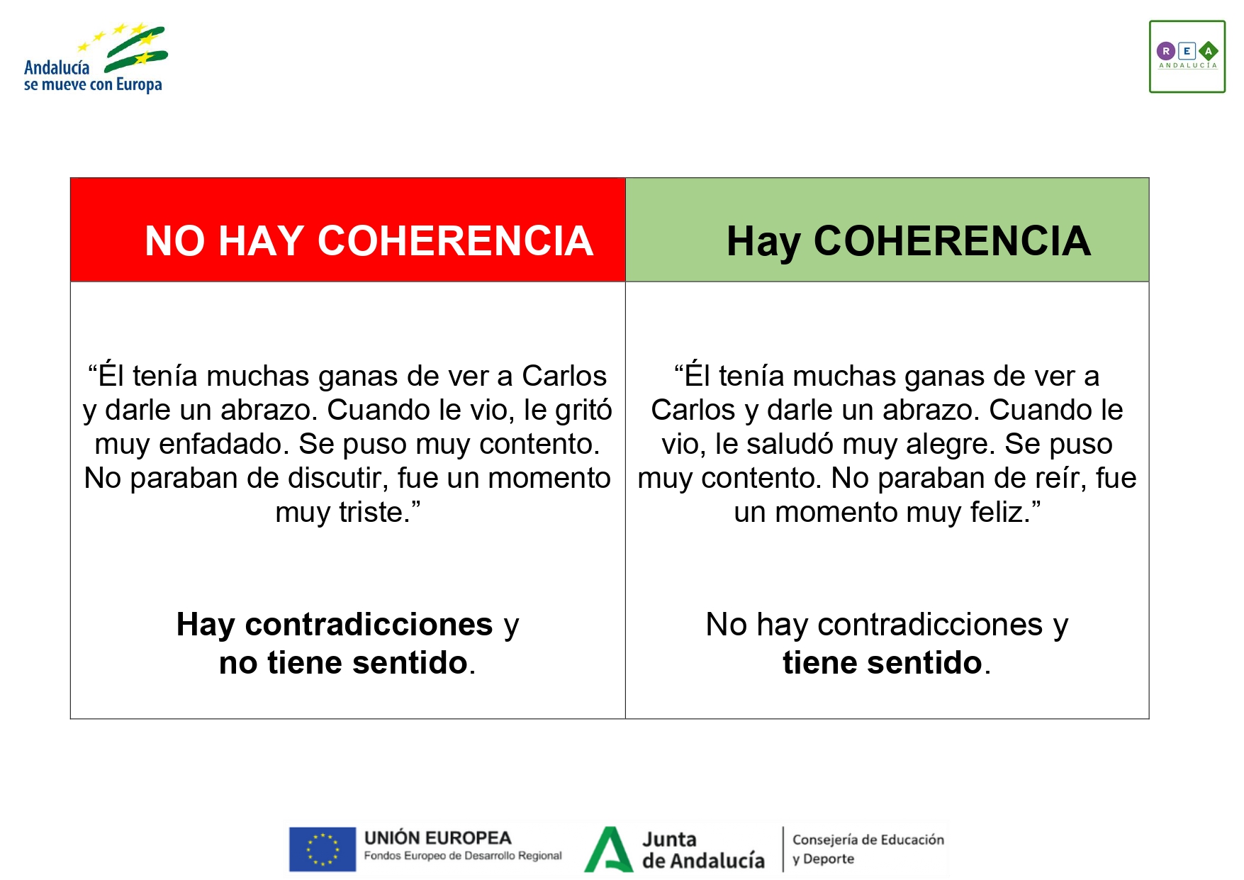 Una tabla de dos filas y dos columnas sobre la coherencia