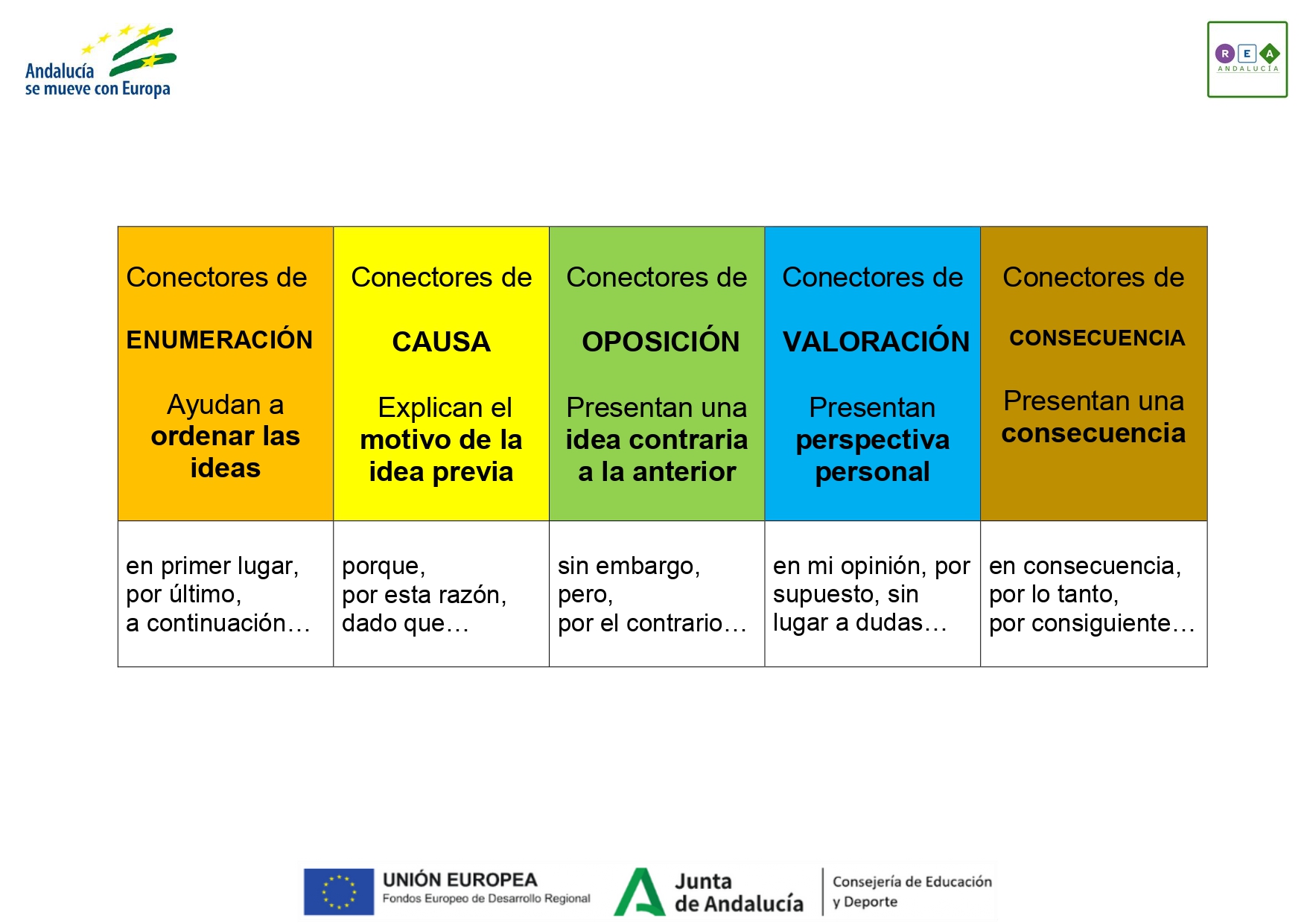 Tabla de dos filas y cinco columnas con ejemplos de conectores
