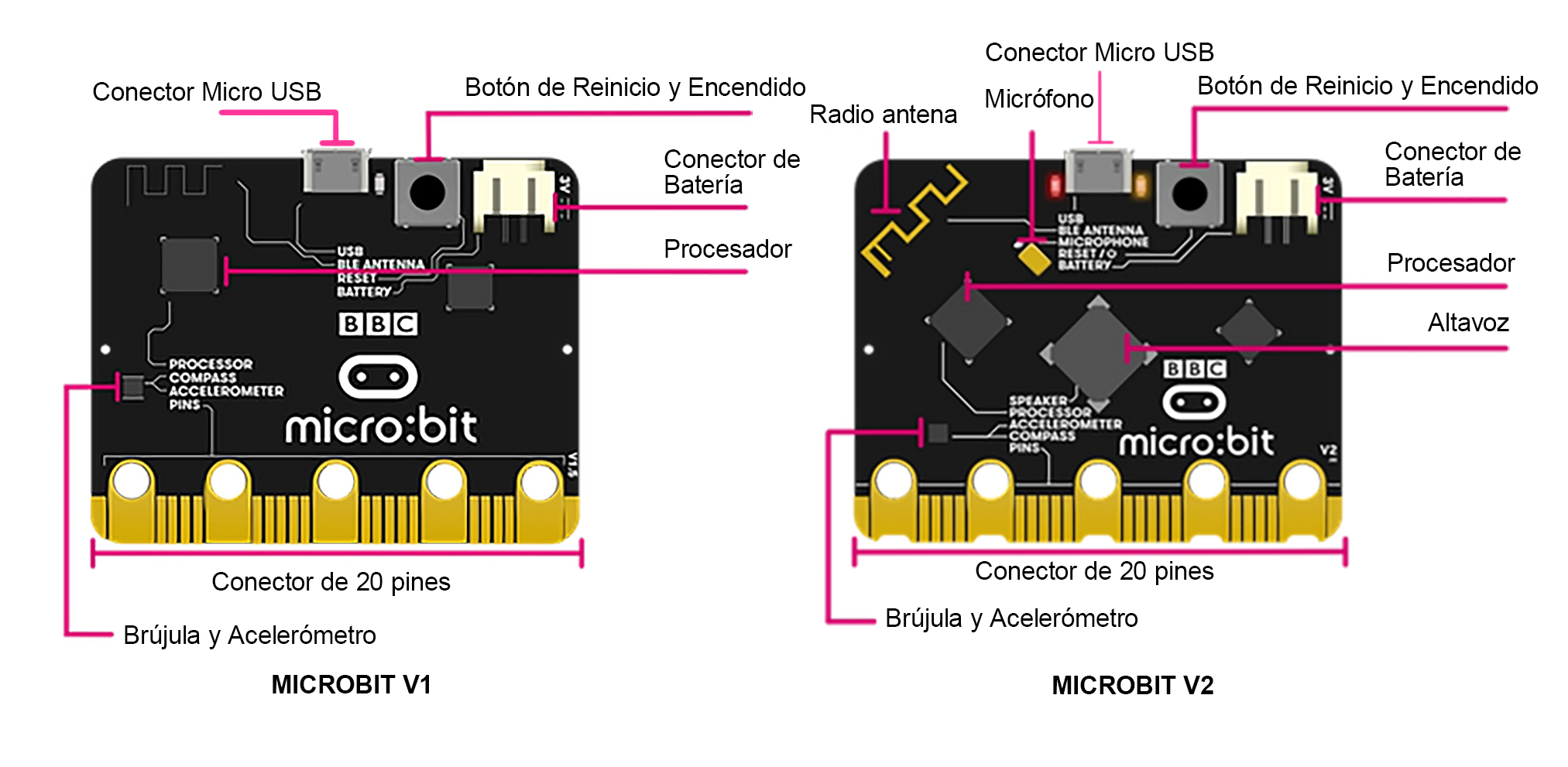 Microbit V1 V2 DELANTERAS