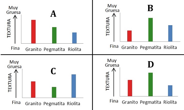 Gráfica texturas