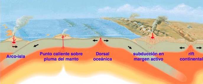Zonas de actividad volcánica