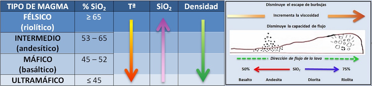 propiedades de los magmas