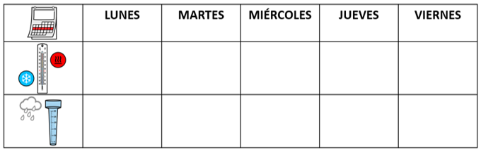 Tabla que muestra días de la semana de lunes a viernes(eje horizontal) e iconos de pluviómetro y termómetro (eje vertical).