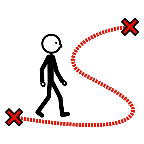 La imagen muestra una persona que sigue una ruta desde un lugar, señalado con un aspa, hasta otro.