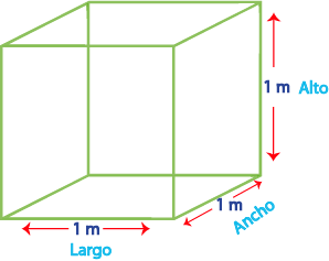 Se muestra un cubo con el ancho
