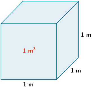 Se muestra un cubo con la medida de alto