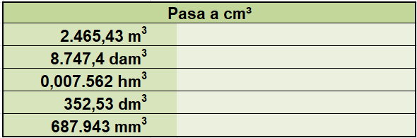 Muestra una tabla para convertir unidades