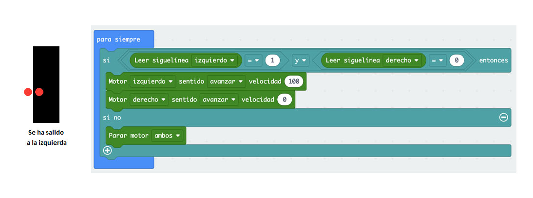 Bloques de programación condicional cuando un sigue líneas está sobre el color negro