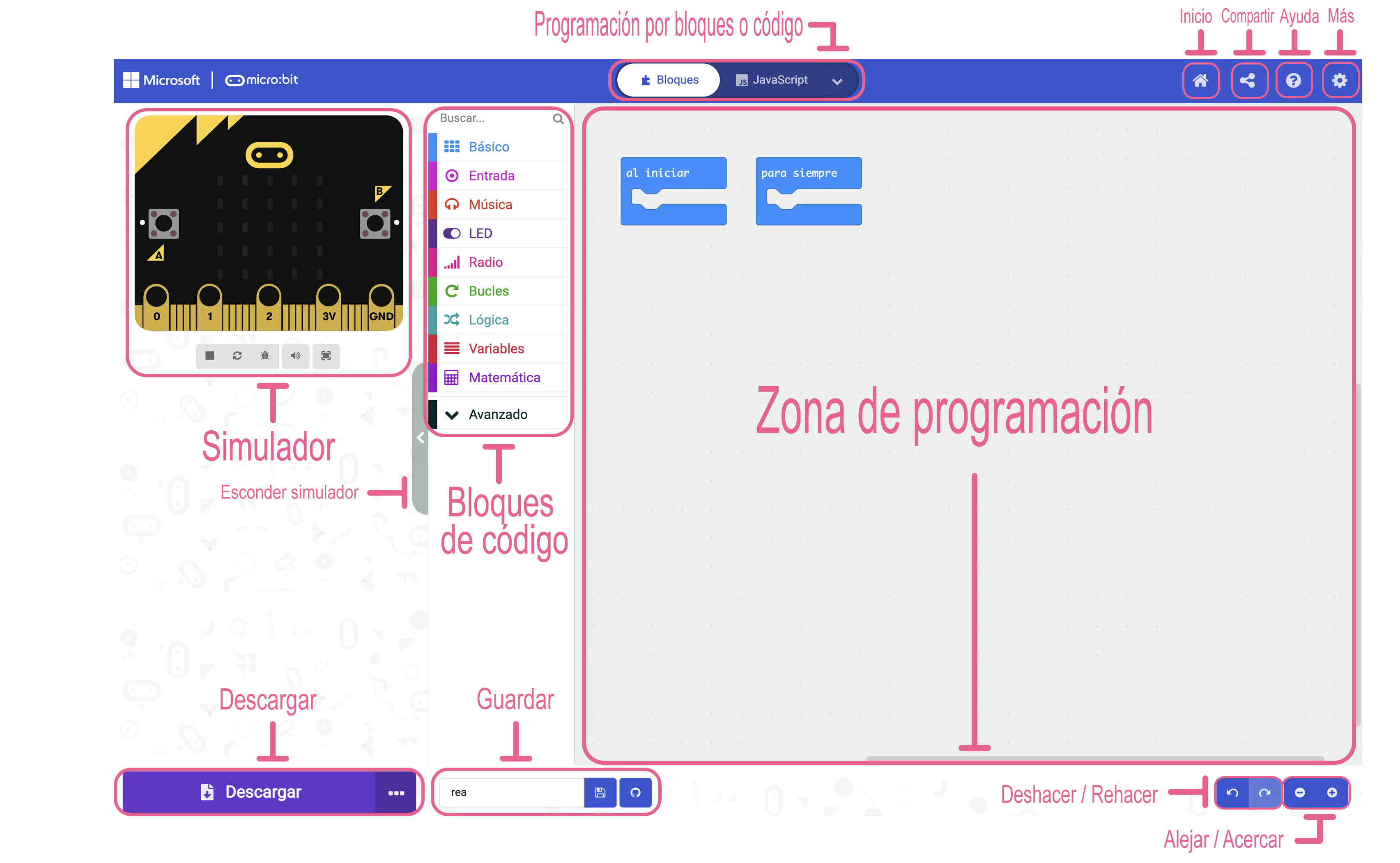 Entorno de programación makecode señalando cada partes de la interfaz