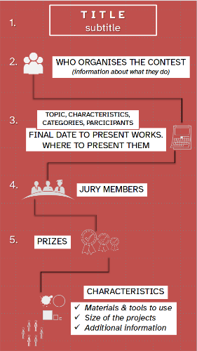 La imagen muestra un esquema de los pasos y contenidos que hay que seguir para diseñar un folleto informativo para la participación en un concurso.