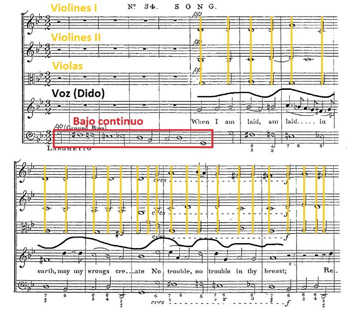 Lamento de Dido, de la ópera Dido y Eneas, de Purcell. 