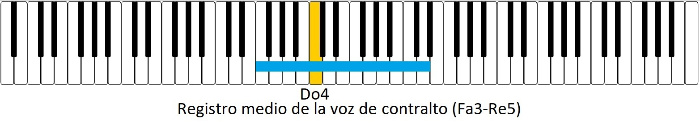 Registro medio de contralto.