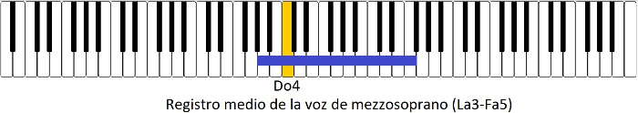 Registro medio de mezzosoprano.