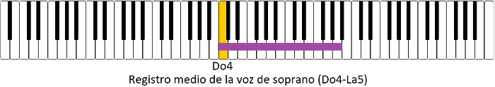 Registro medio de soprano.
