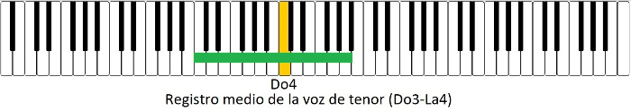 Registro medio de tenor.