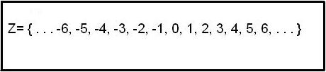 La imagen muestra el conjunto de números enteros hasta el 6 y el -6.         