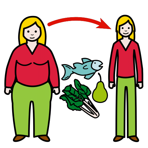 La imagen muestra a la izquierda a una persona con un peso elevado, en medio aparecen alimentos saludables y a la derecha la misma persona con menos peso.