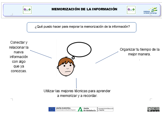 La imagen muestra los pasos a seguir en la estrategia cognitiva para memorizar información