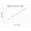 Dependencia positiva funcional