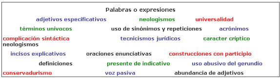 Panel de conceptos