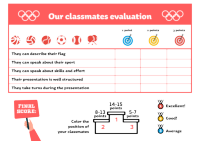 Our classmates evaluation