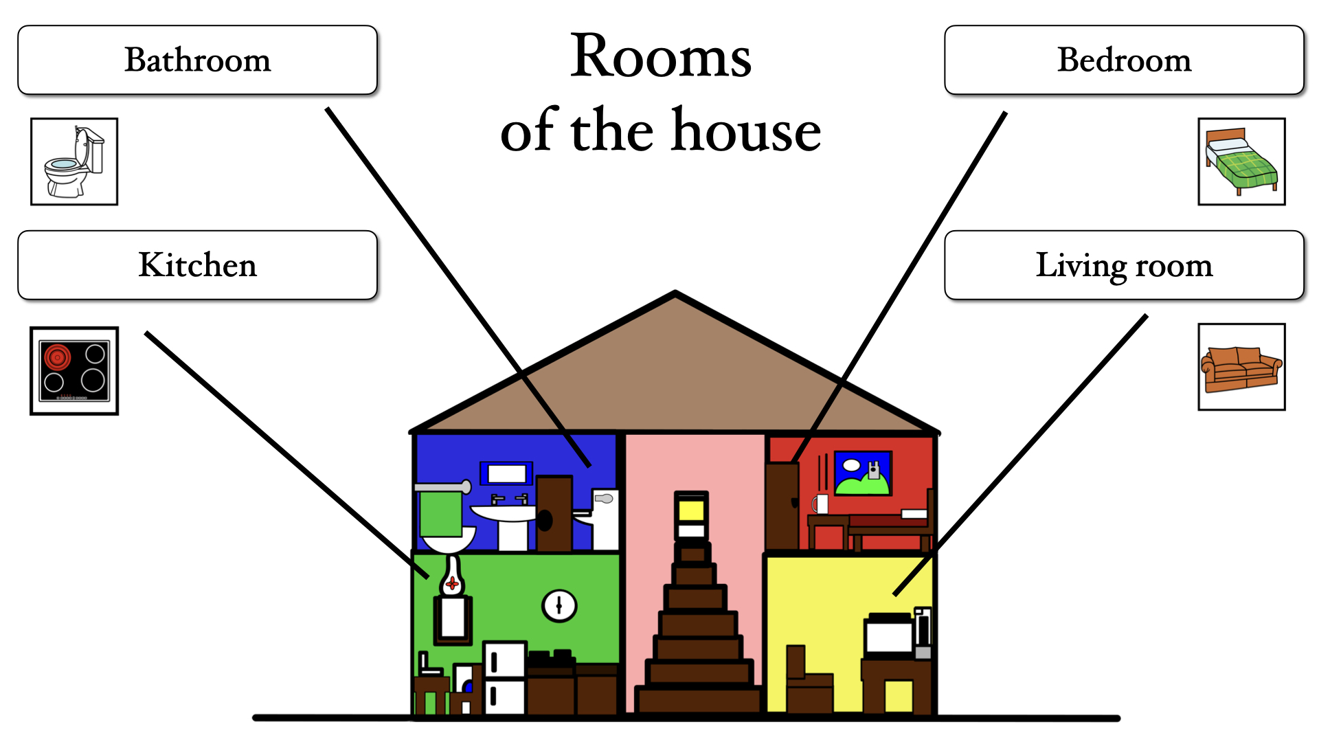 En la imagen aparece el esquema de una casa de dos plantas y cuatro habitaciones. En la planta de abajo, de izquierda a derecha, están la cocina y el salón. En la planta de arriba, también de izquierda a derecha, el baño y el dormitorio. Hay una escalera que comunica las dos plantas