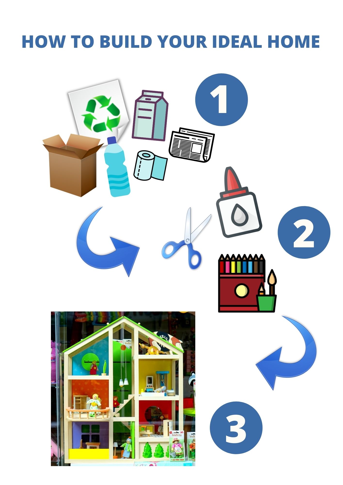 En la imagen puedes ver los tres pasos necesarios para realizar la maqueta: el primero con materiales reciclables, el segundo con unas tijeras, un pegamento y colores y el tercero con un ejemplo de maqueta de casa de muñecas