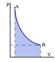 adiabática