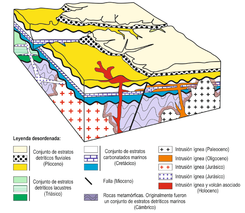 Bloque diagrama
