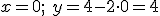 x=0; \ y=4-2 \cdot 0 = 4