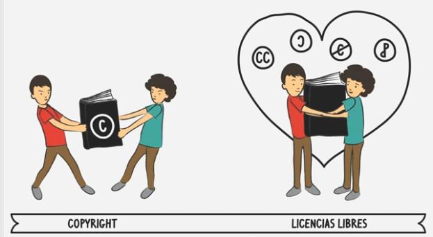 Ilustración sobre las licencias libres creative commons