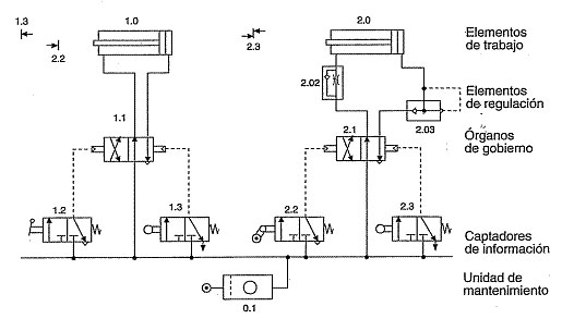 . Normas básicas de diseño | PAU TI - U4_T2 Circuitos neumáticos y  oleohidráulicos